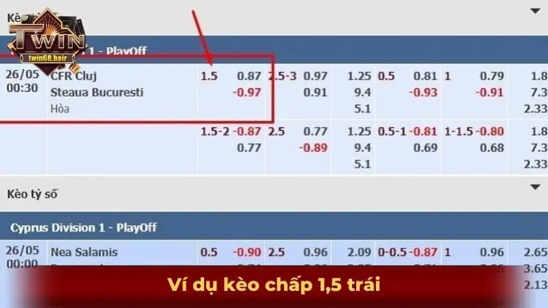 Ví dụ kèo chấp 1,5 trái