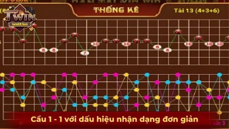 Cầu 1 - 1 với dấu hiệu nhận dạng đơn giản